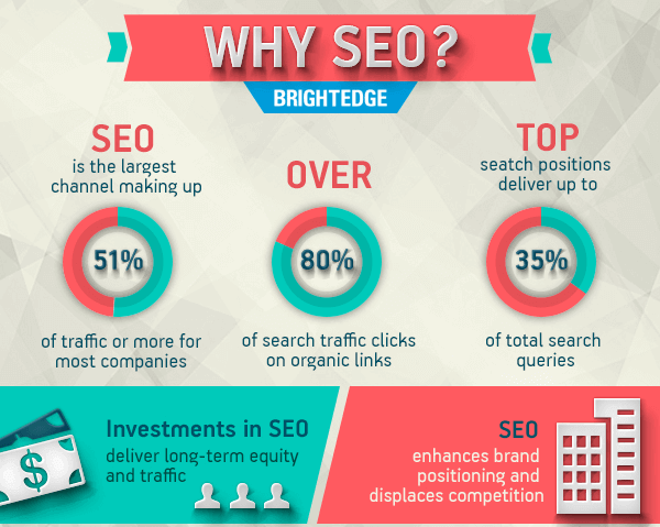 Why blog SEO is important