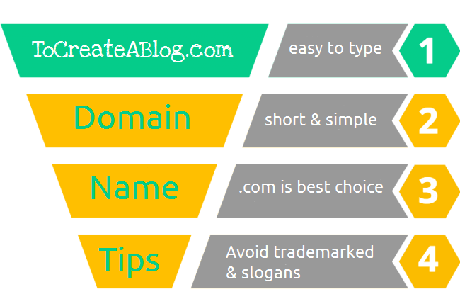 Tips to register a great Domain name