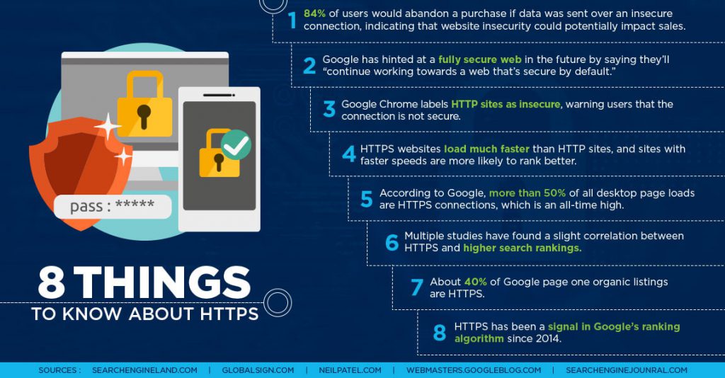 8 things to know about HTTPS - SSL Certificate Benefits