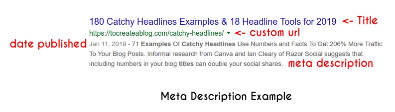How search engines display custom title and meta description in search results.