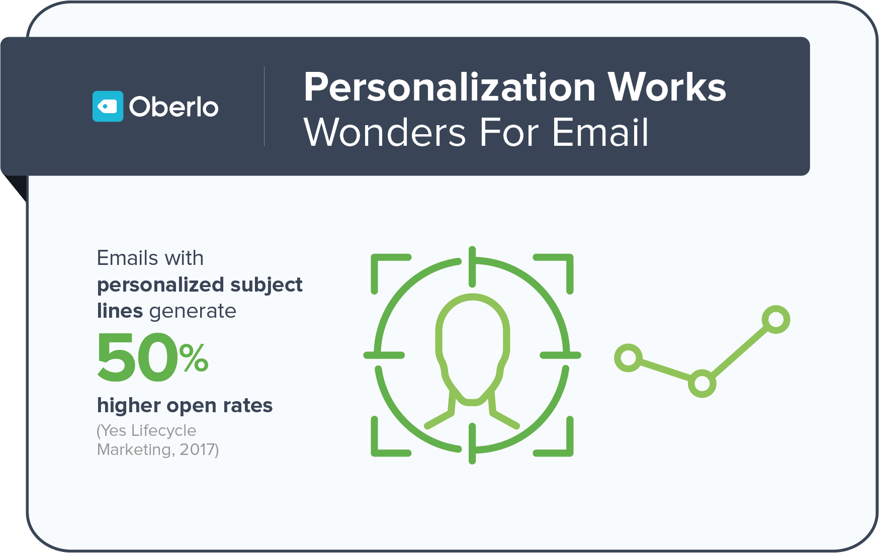 Send personalized email for a better response - Easily build your email list with Bloom WordPress plugin