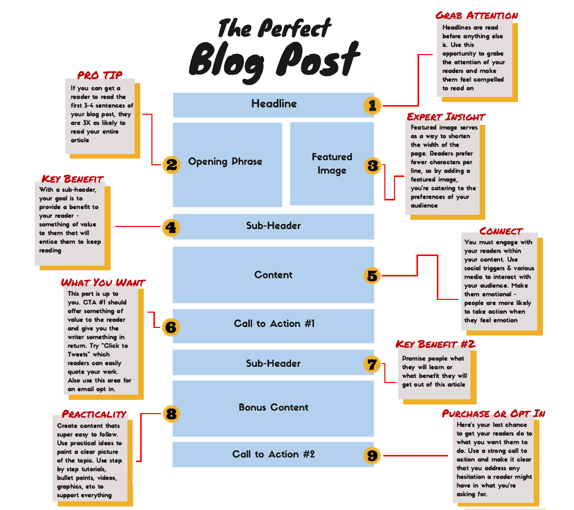 How to Start a Small Business Blog? 6700+ Words Guide – ToCreateABlog.com