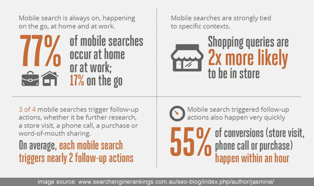 why you need a mobile-friendly blog for business - statistics 