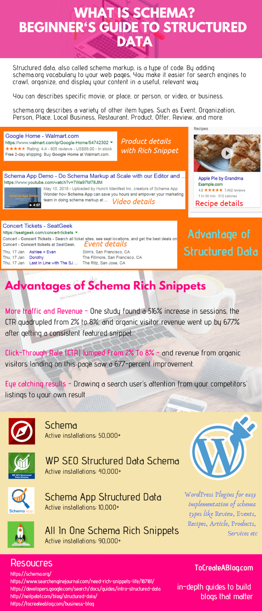 schema and structured data infographic