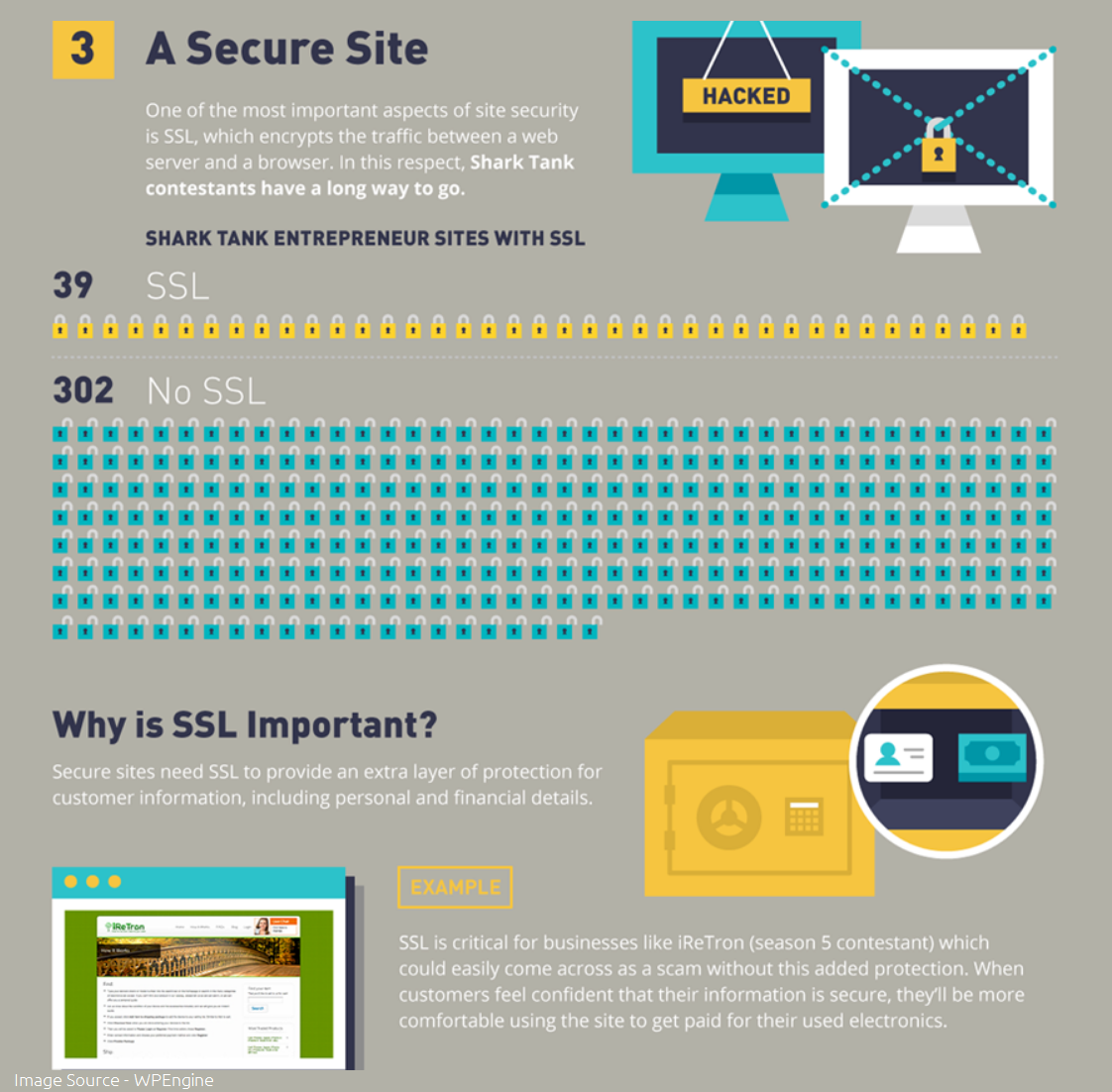 Why SSL certificate is important for businesses and blogs?