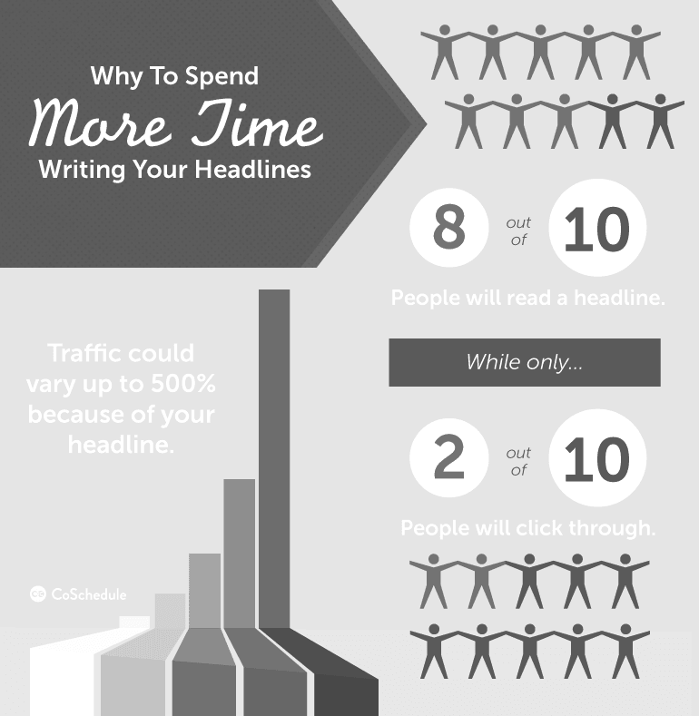 traffic could vary up to 500% because of blog post titles